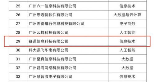 喜報 餐道榮膺“2020廣州未來獨角獸創新企業”稱號，引領餐飲企業管理服務新篇章